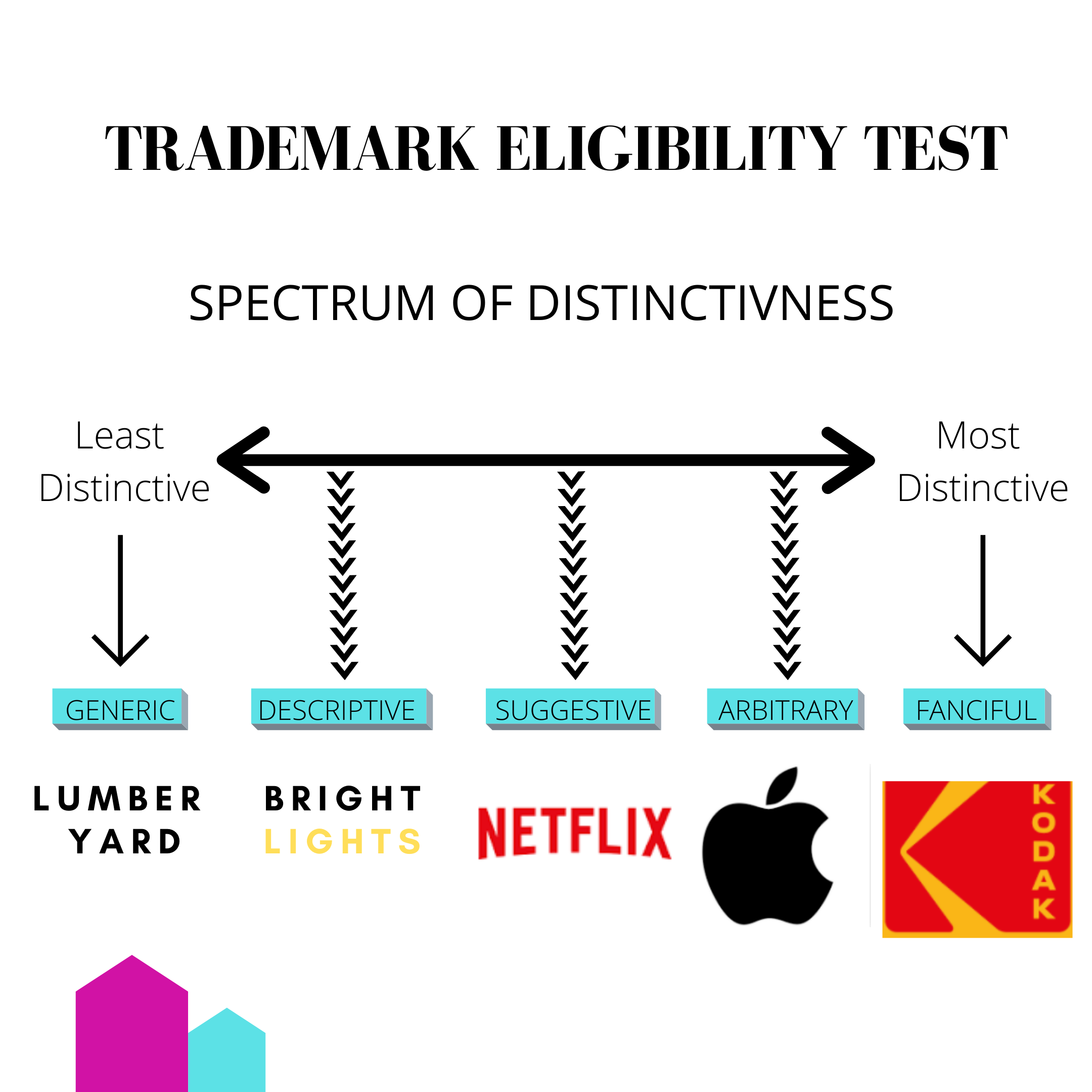 trademark eligibility test