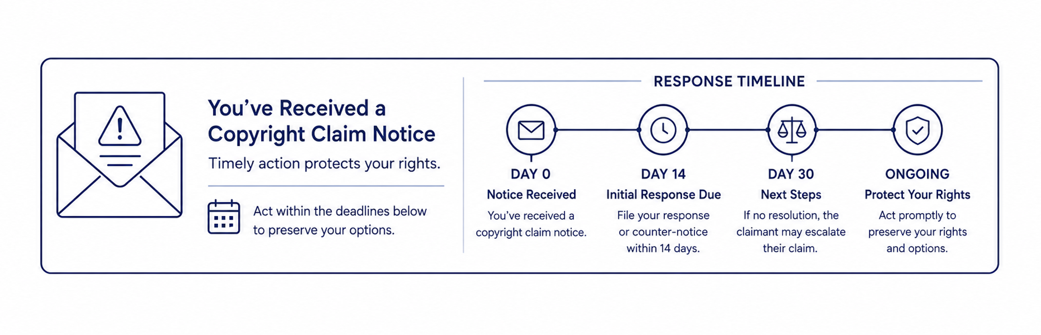 Copyright claim notice response timeline