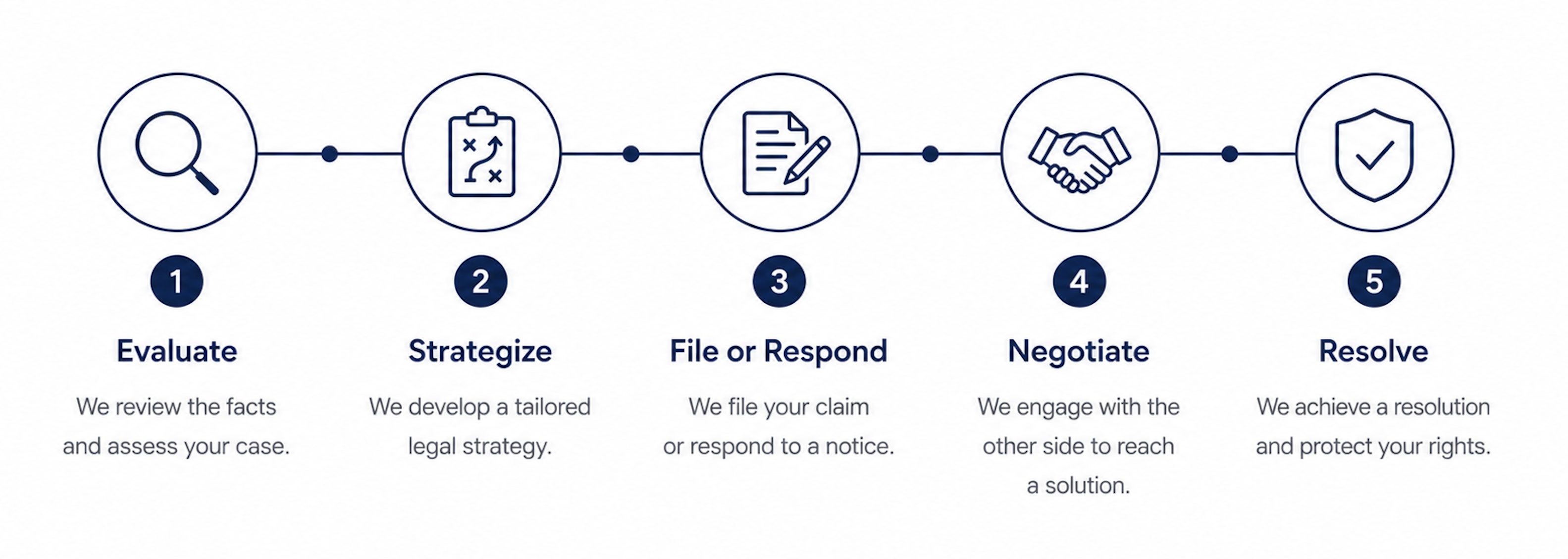 How Cohn Legal can help with copyright disputes