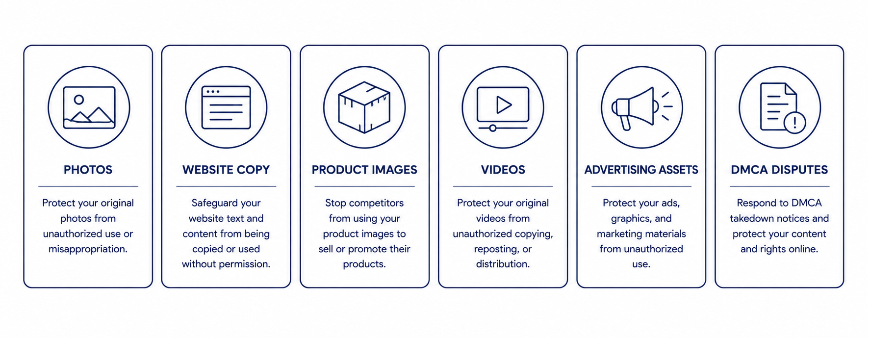 Six-card grid with icons for photos, website copy, product images, videos, advertising assets, and DMCA disputes