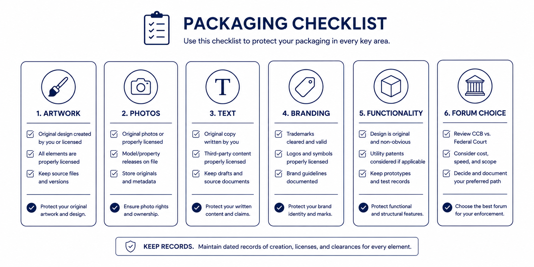 Packaging checklist showing artwork, photos, text, branding, functionality, and forum choice