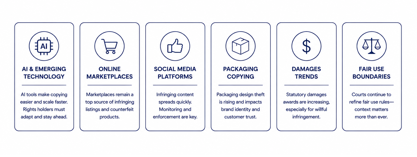 Trend cards showing AI, marketplaces, social media, packaging, damages, and fair use