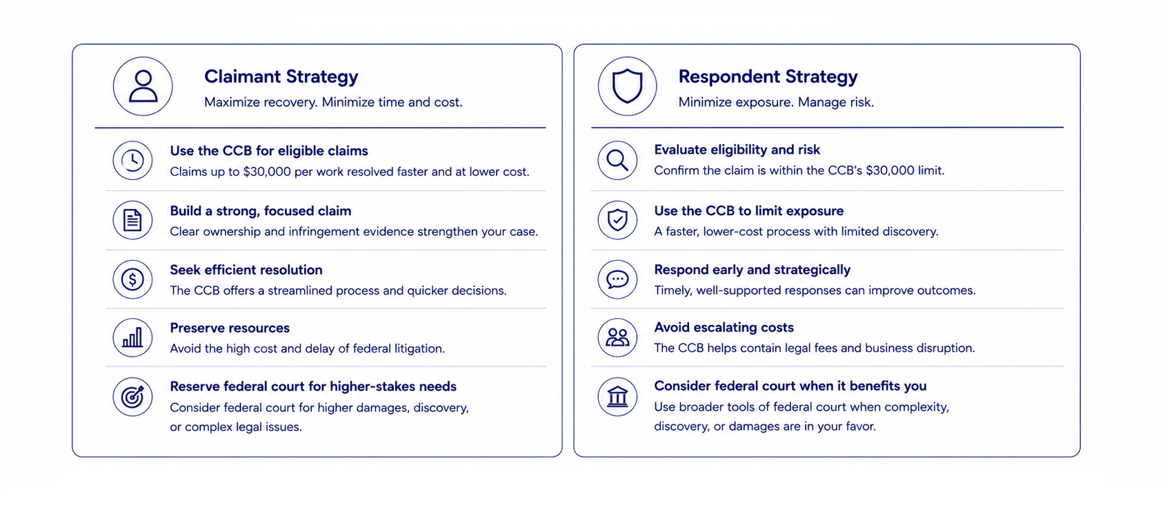 Claimant strategy and respondent strategy