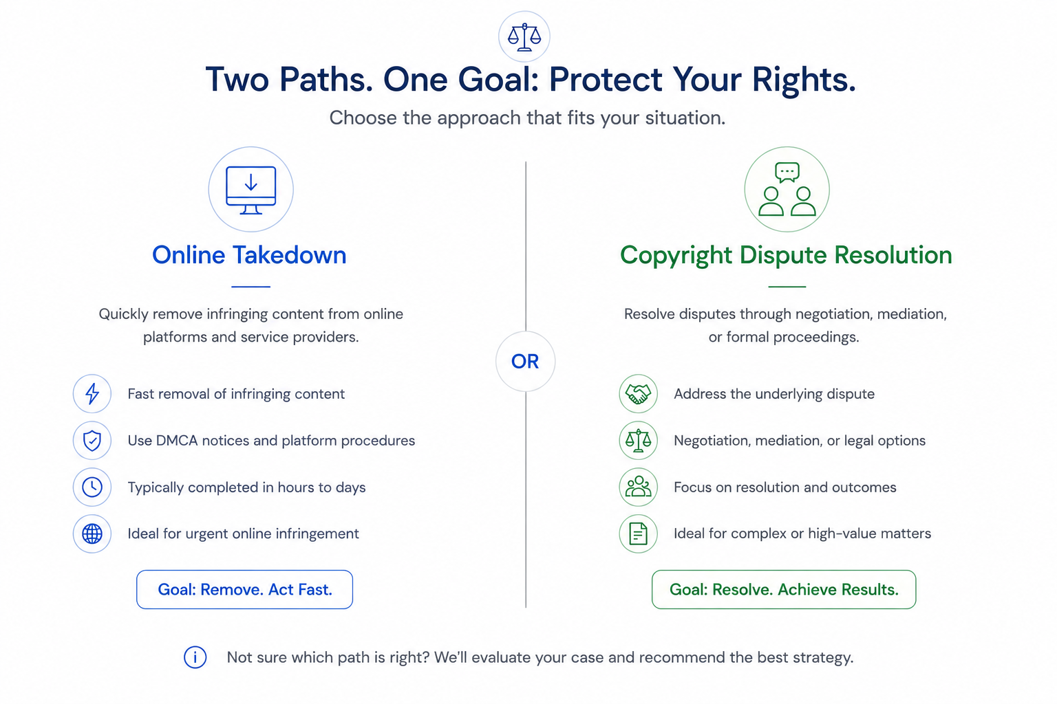 Two paths showing online takedown and copyright dispute resolution