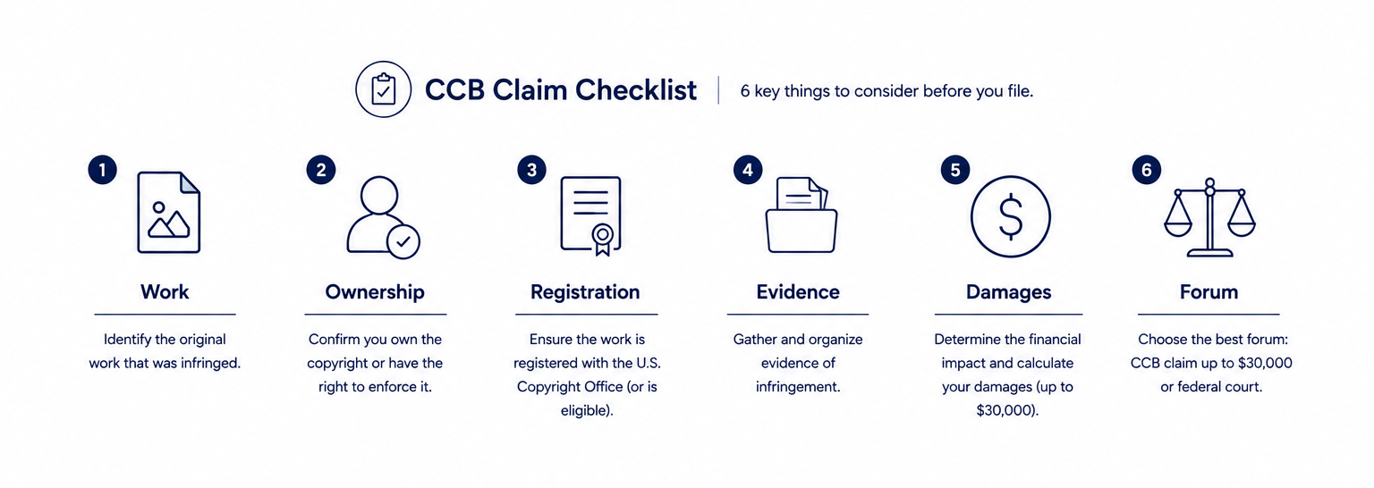 CCB claim evaluation: claim strength, damages, defenses, opt-out risk, and forum choice