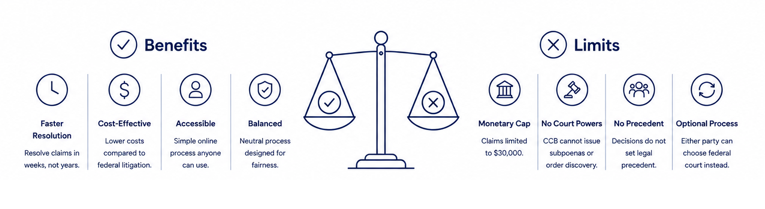 Benefits and limits of the CCB